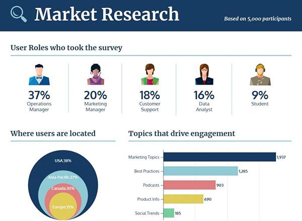 Báo cáo nghiên cứu thị trường là gì